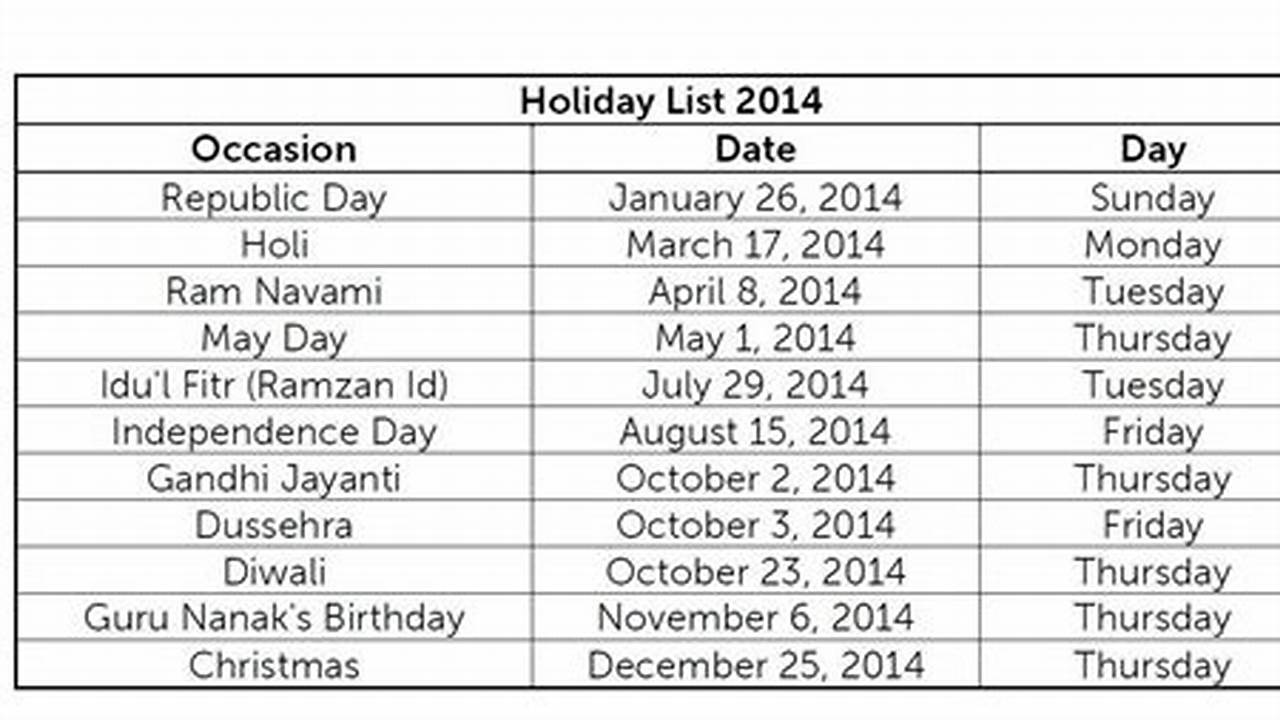 Major Holidays In India 2024