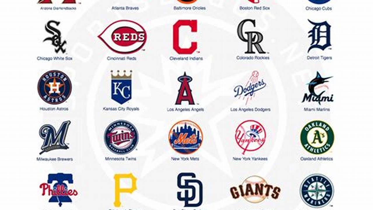 Major League Baseball Tryouts 2024