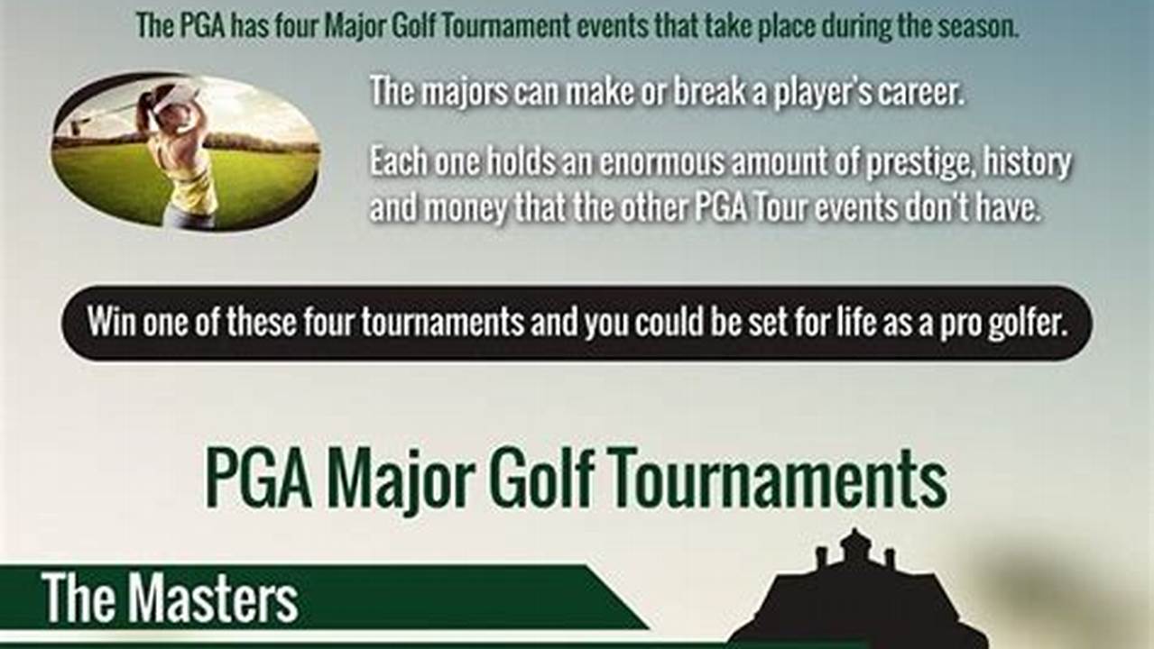 Major Tournaments Golf 2024