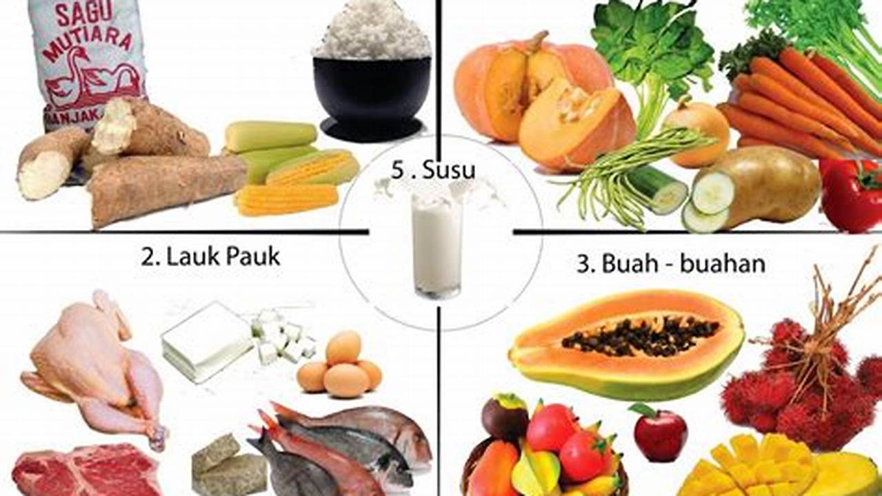 Makan Makanan Yang Sehat, Tips Kesehatan