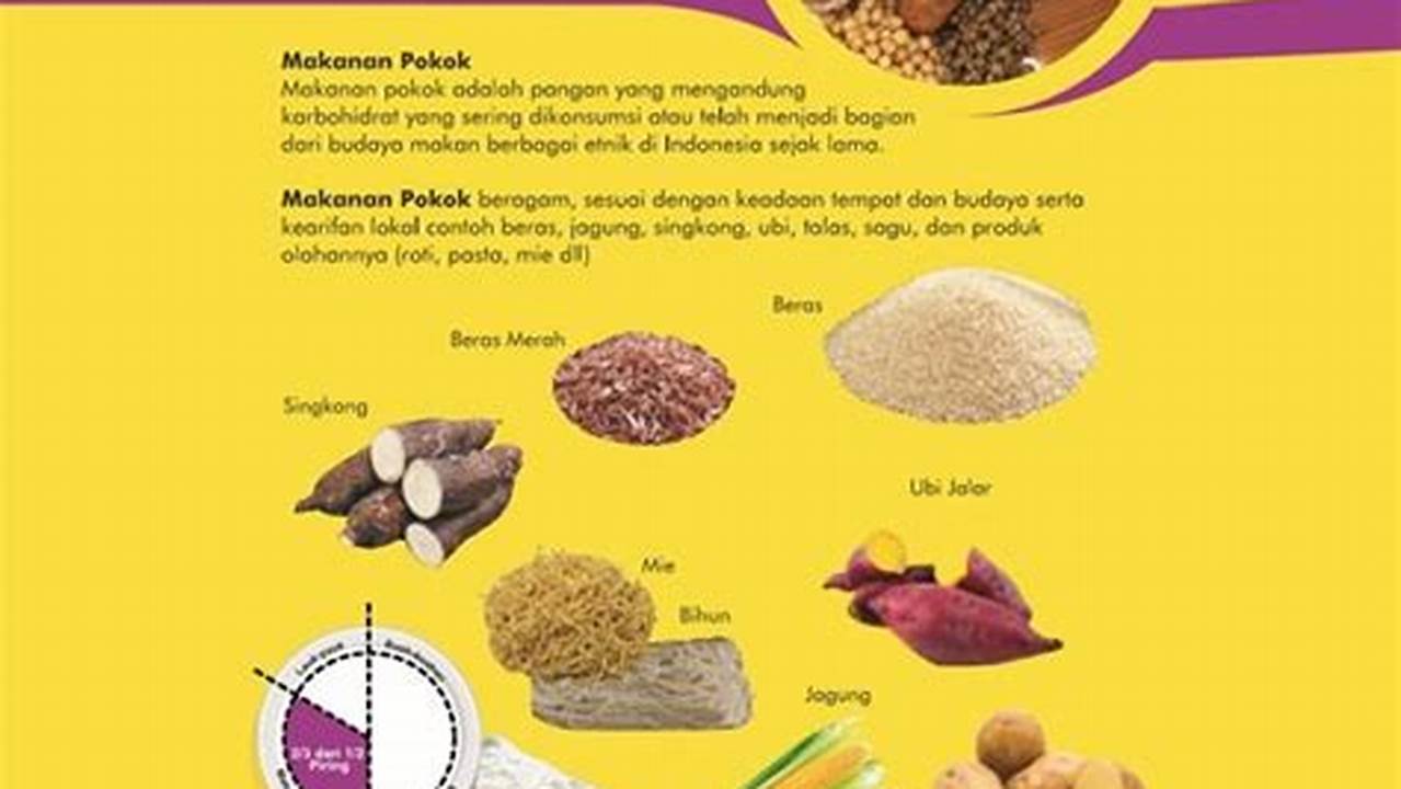 Makanan Pokok Masyarakat Indonesia, Resep6-10k