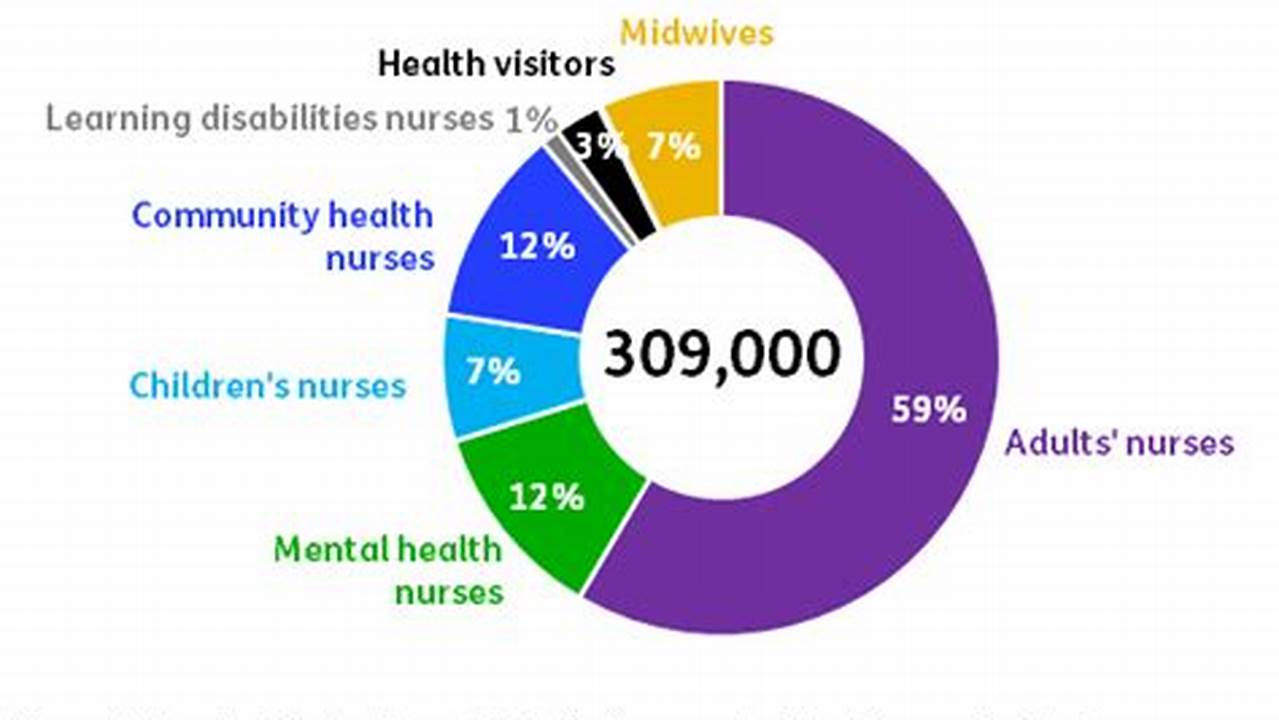 Making Up The Largest Part Of The Nhs Workforce, Nurses And Midwives Have A Unique., 2024