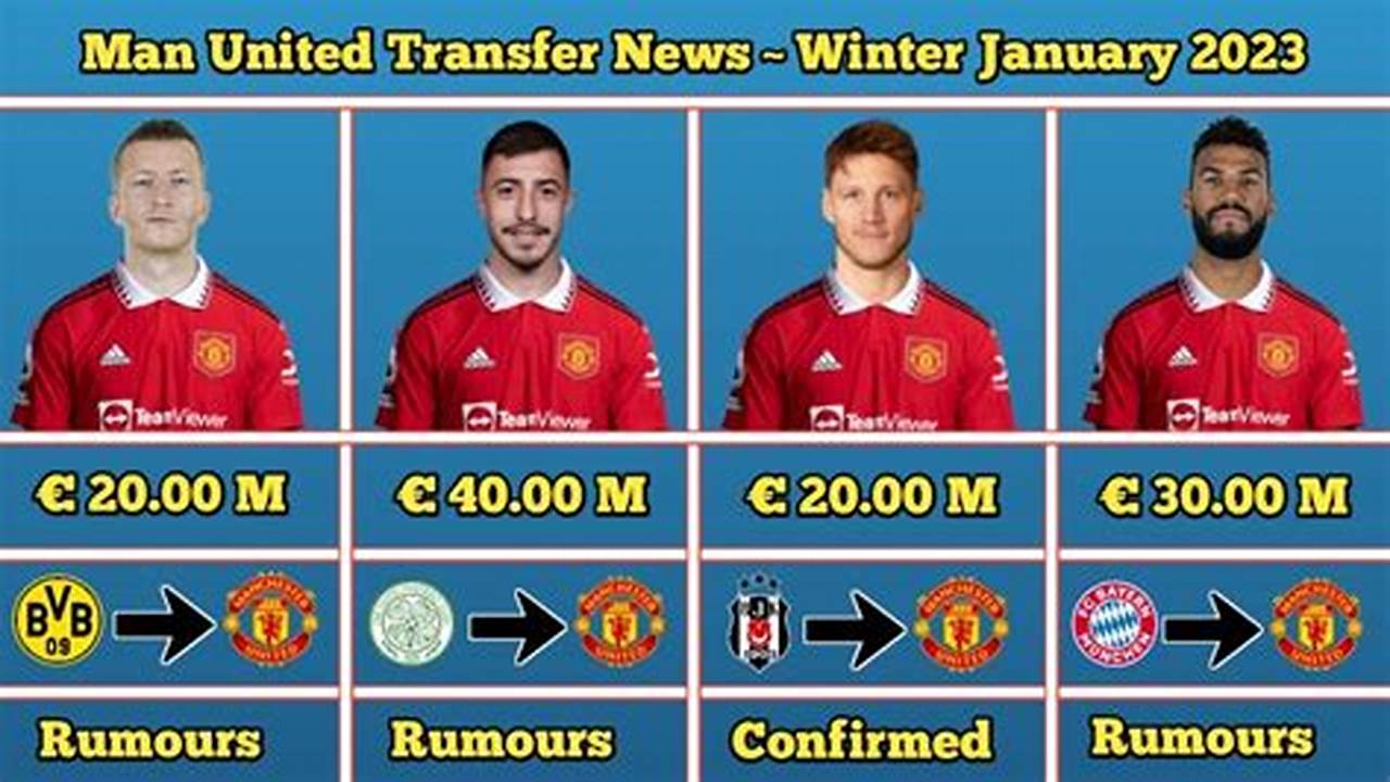 Man United Transfer Targets 2024