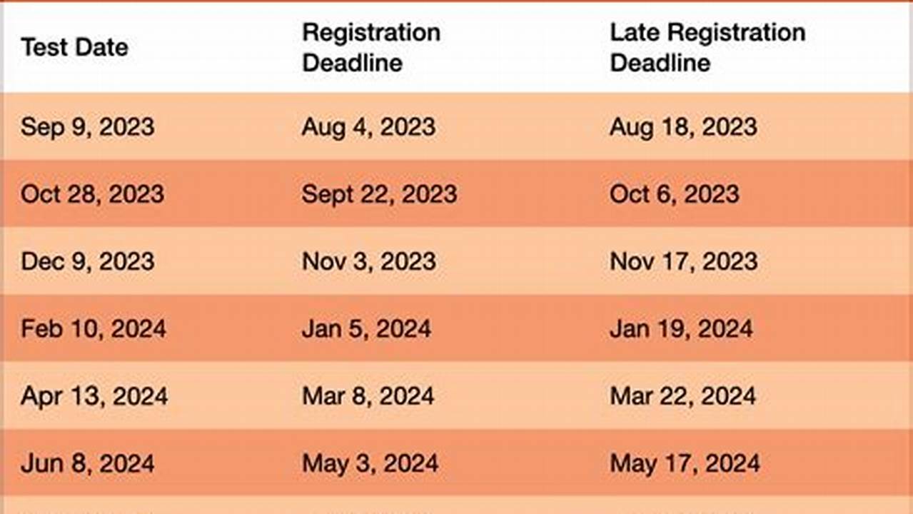 March 2024 Act Dates