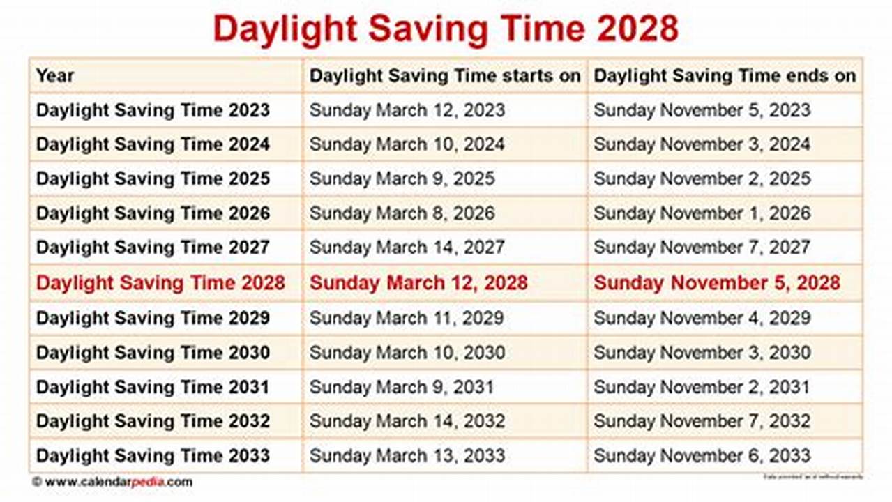 March 2024 Daylight Savings Calendar