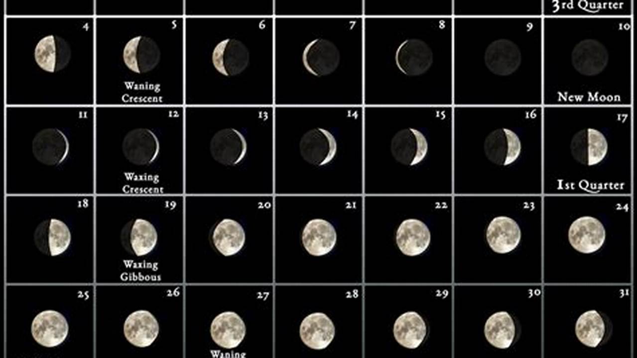 March Full Moon 2024 Moon Facts
