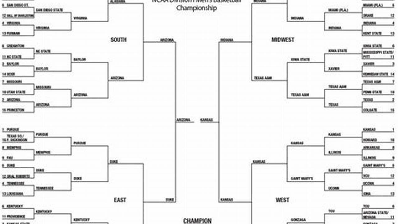 March Madness 2024: Bracket Predictions And Tips