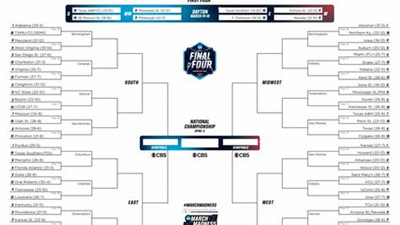 March Madness 2024 Bracket Filled Out