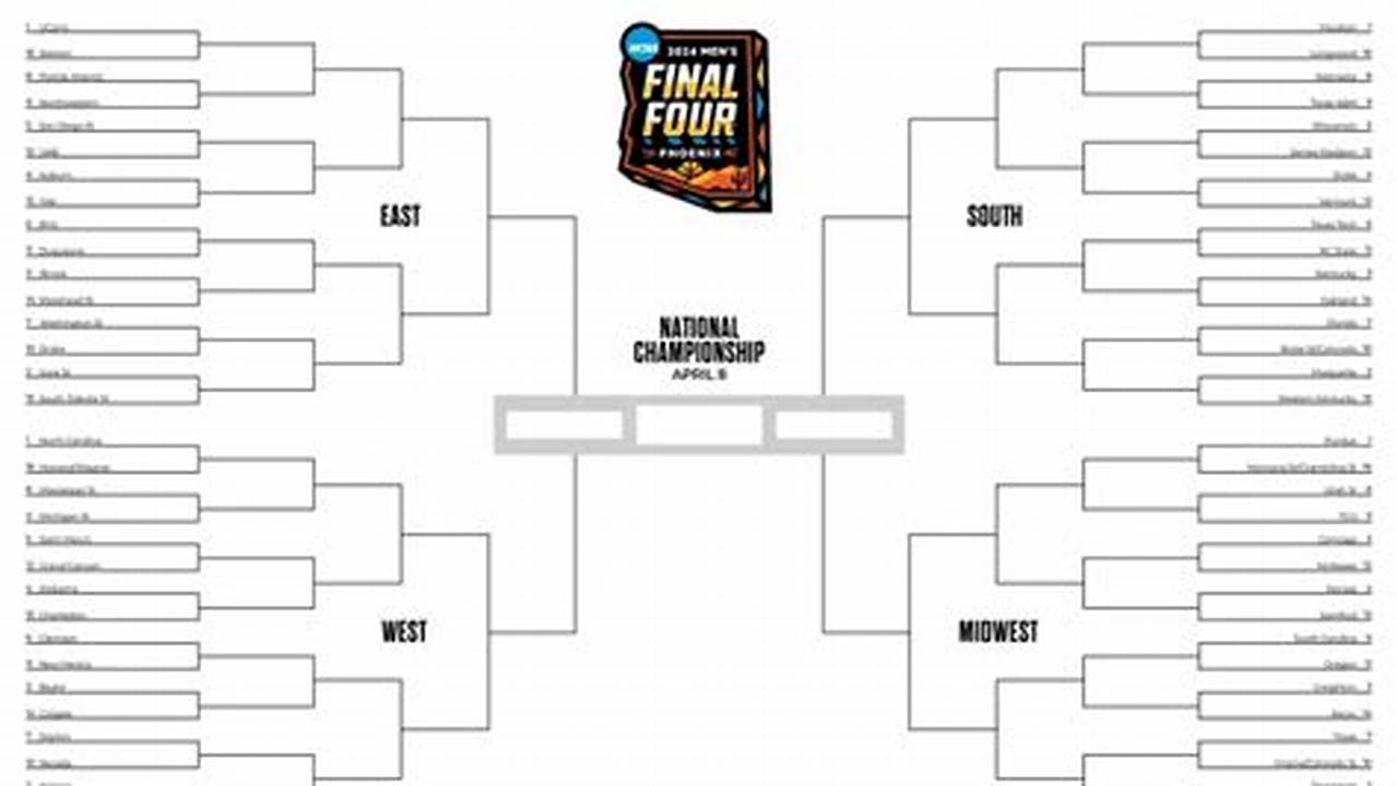 March Madness 2024 Bracket Predictions Online