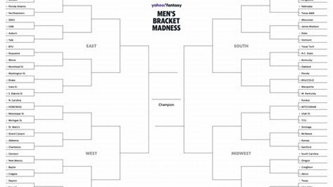March Madness 2024 Bracket Printable