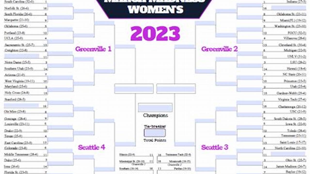 March Madness 2024 Bracket Printable Womens