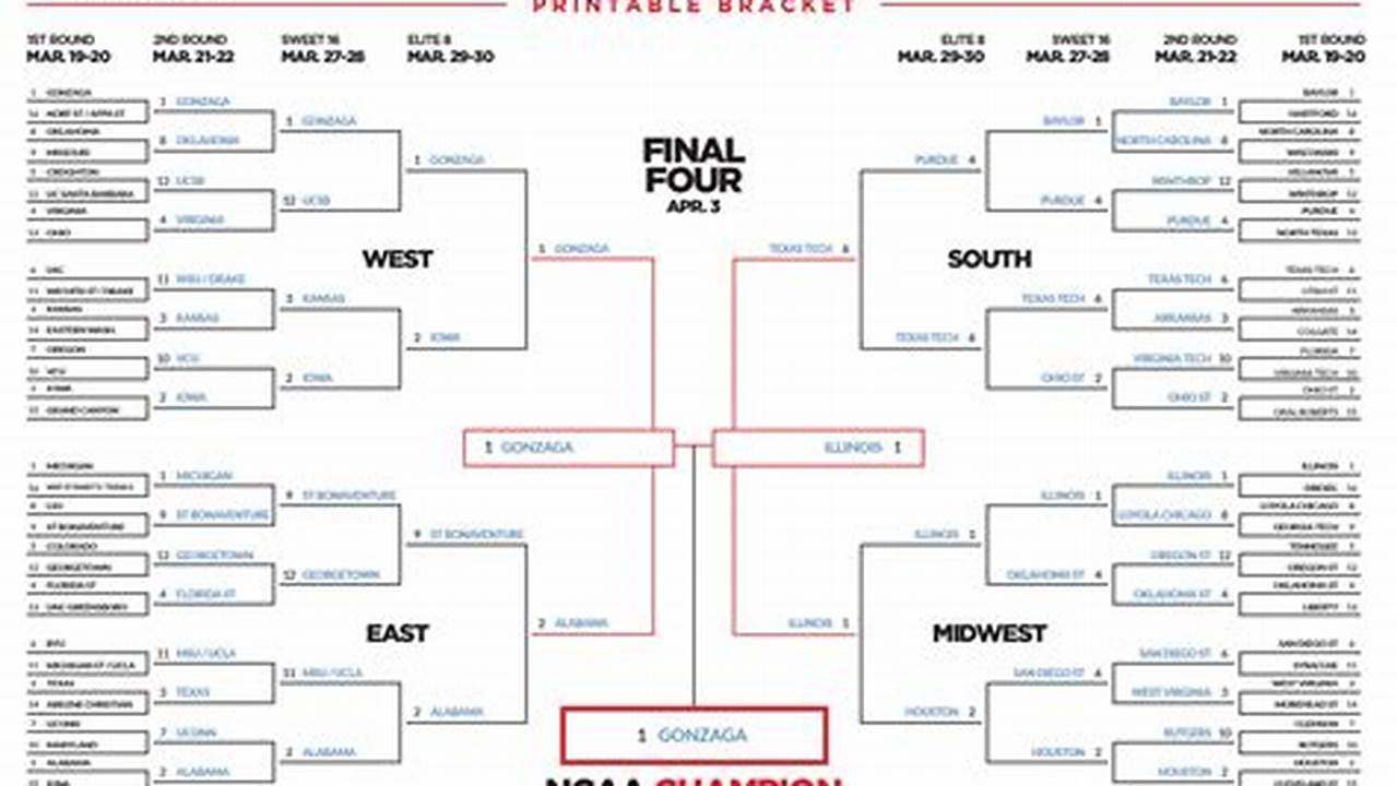 March Madness 2024 Predictions: Best Bets
