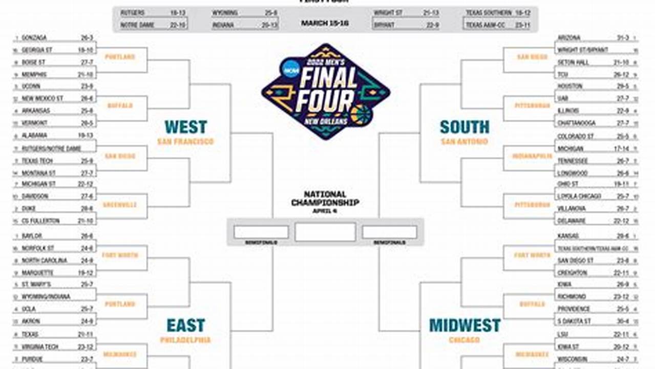 March Madness 2024 Round Of 64 Game Times