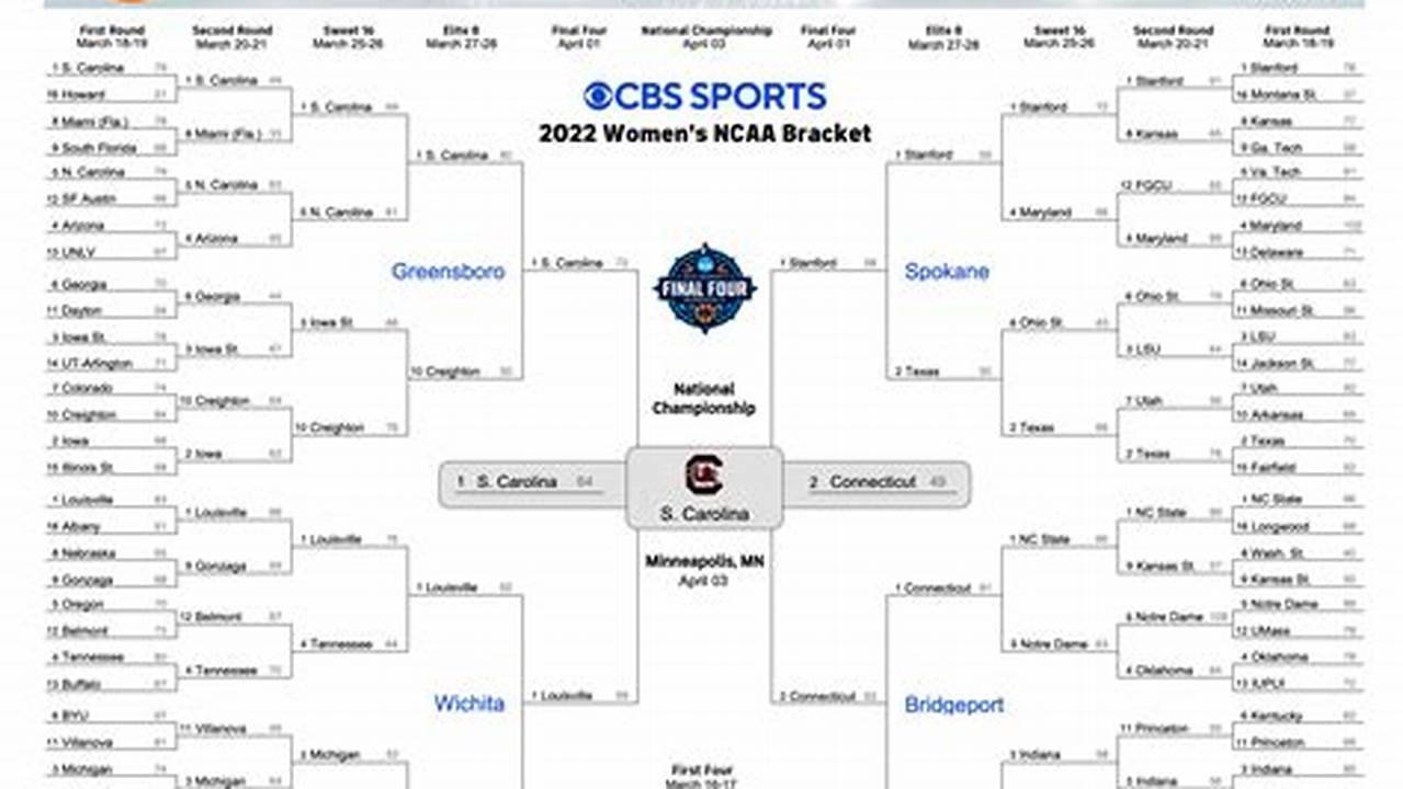 March Madness 2024 Tv Schedule Womans Ba