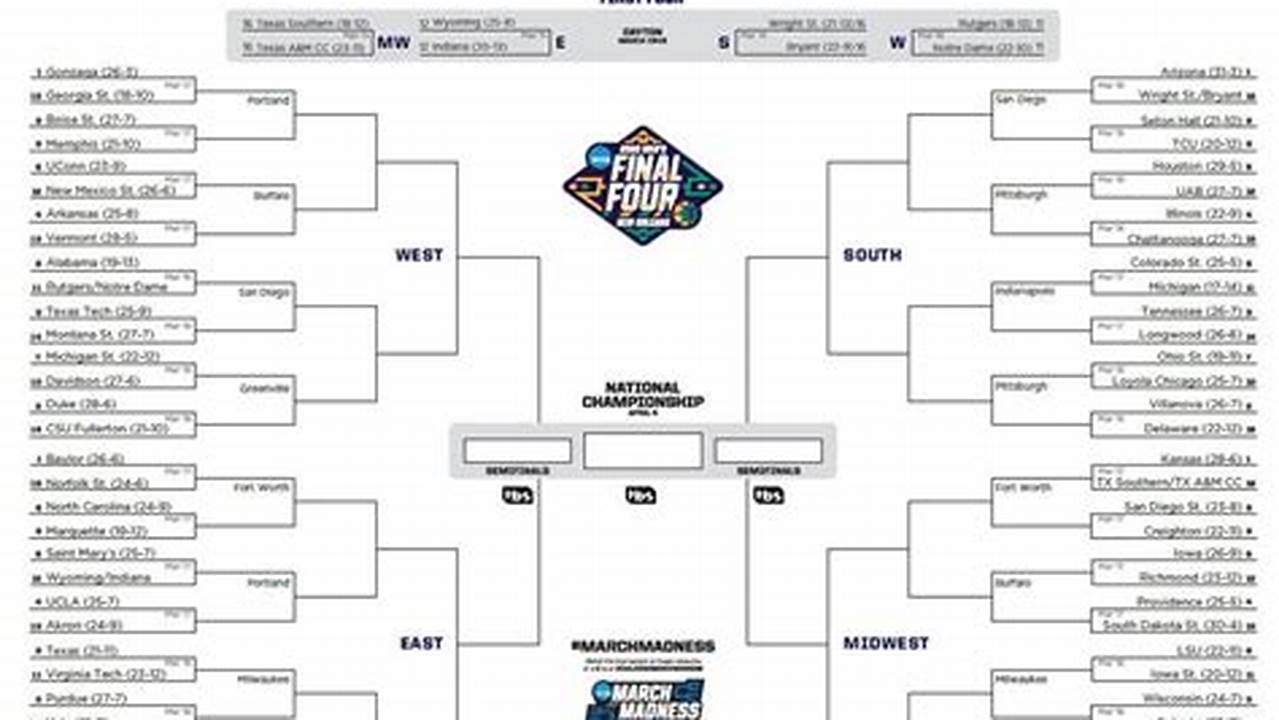 March Madness Bracket, Game Dates, Locations, Tipoff Times, Tv Channels Check Out The Master Schedule For The Ncaa Tournament So You Can Watch All The March Madness 2024 Action., 2024