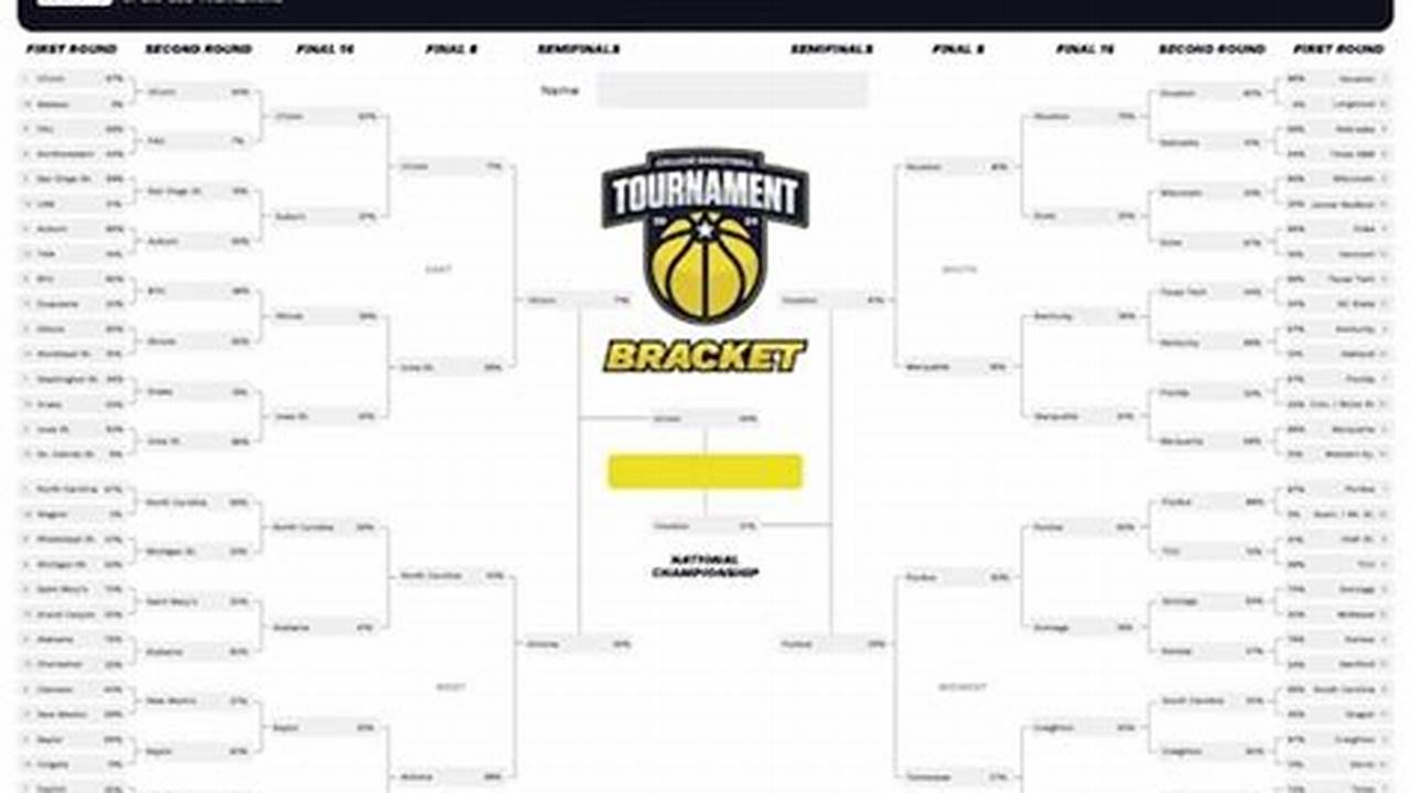 March Madness Bracket 2024 Expert Picks Against Spread