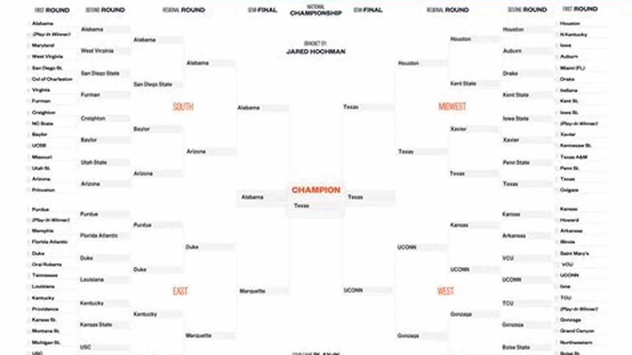 March Madness Bracket Predictions 2024 South Region Picks (Sn Illustration) First Round 1 Houston Over 16 Longwood 9 Texas A&amp;Amp;M Over 8 Nebraska 12 James Madison Over 5 Wisconsin 4 Duke Over 13., 2024