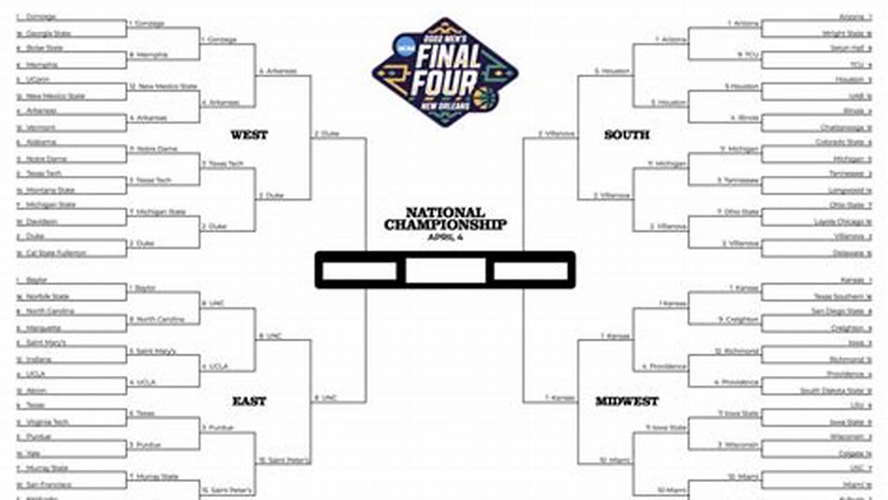 March Madness Channels 2024 Printable