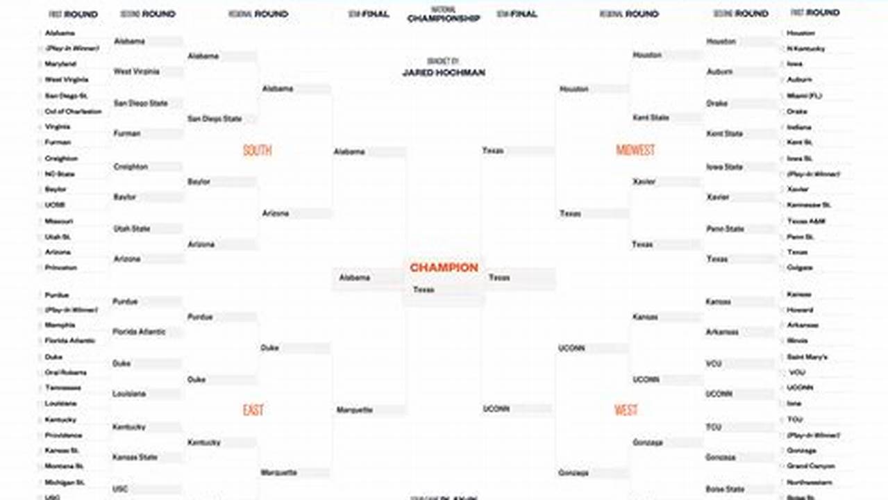 March Madness Expert Picks, Winners, Favorites To Win, Upsets Our Experts Have Filled Out Their Brackets, So Check Who., 2024