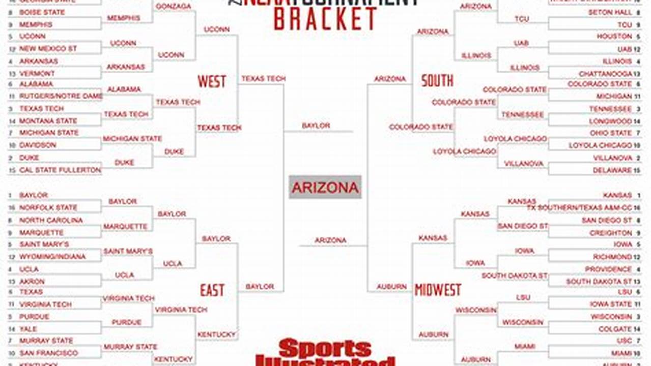 March Madness Predictions 2024 Espn