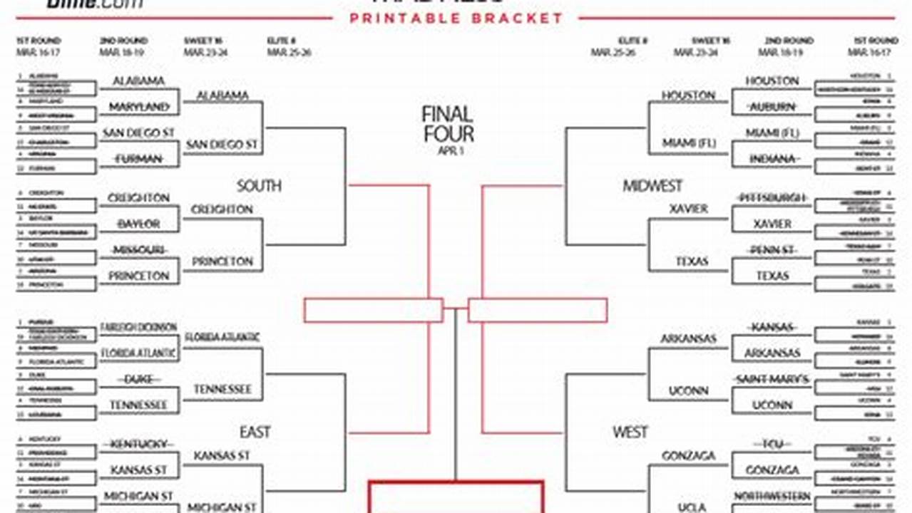 March Madness Scores 2024: Live Updates And Results