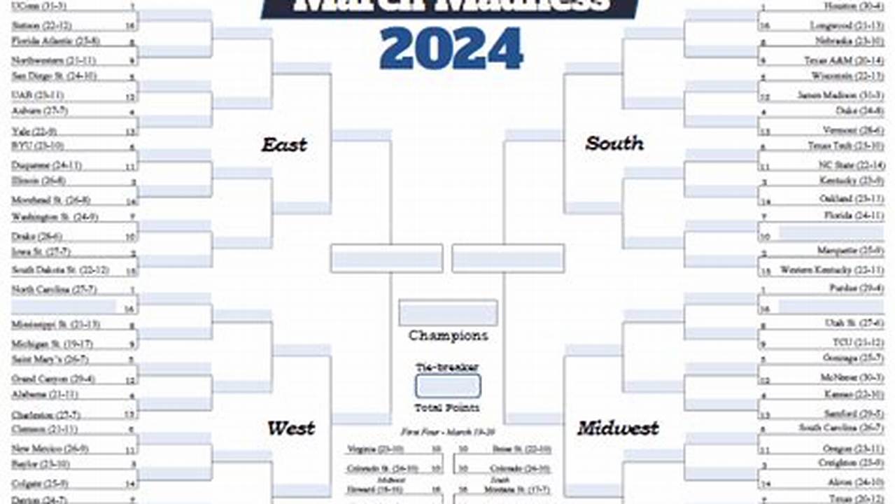 March Madness Scores 2024 Brackets Download