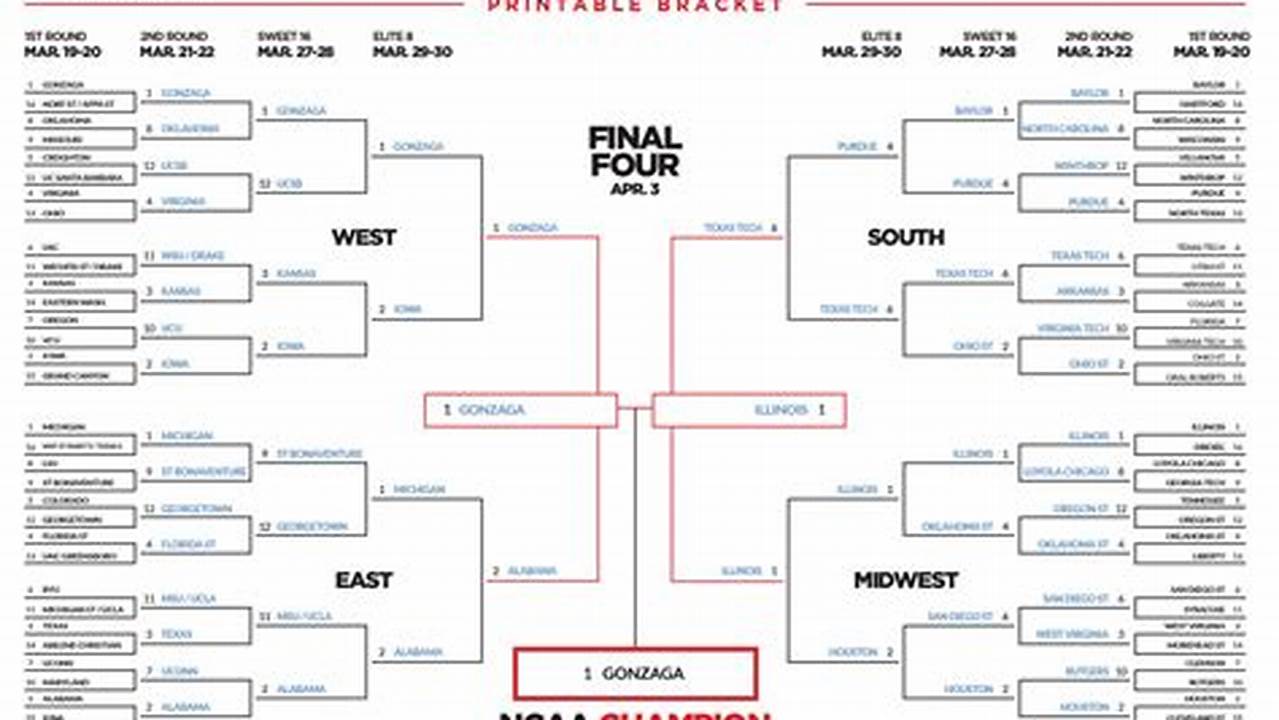 March Madness Scores 2024-21 Printable