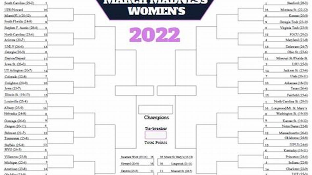 March Madness Women 2024 Calendar