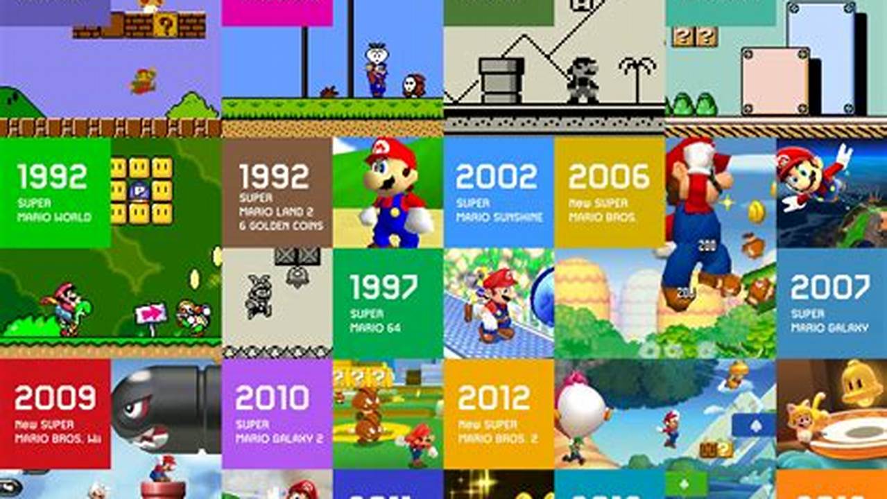 Mario Games Released In 2024