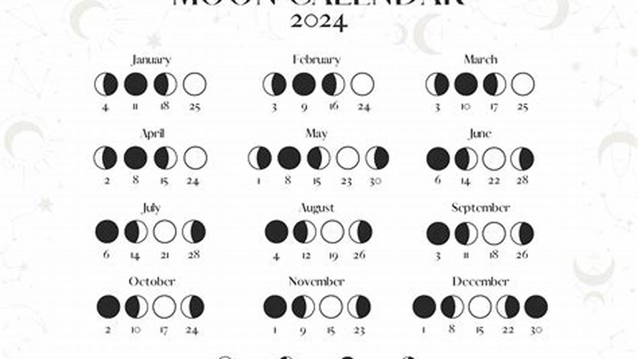 Mark Your Calendars For These Captivating Lunar Phases., 2024