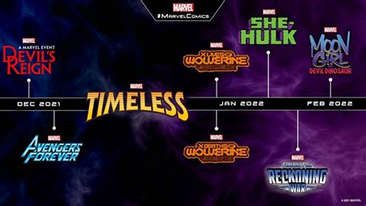 Marvel Carnage 2024 Crossover Event Timeline