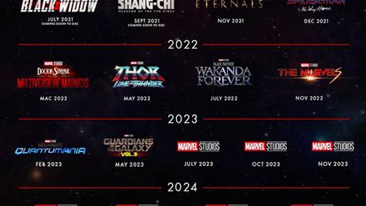 Marvel Films Release Dates 2024