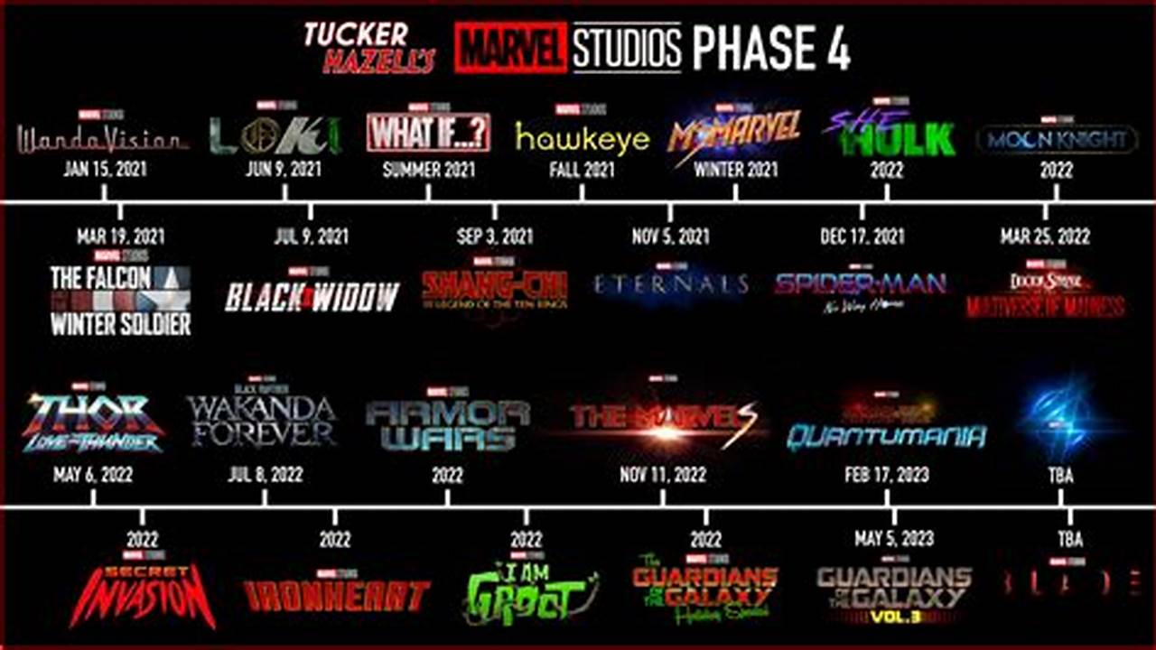 Marvel Roadmap 2024