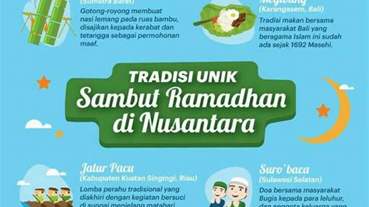 Masa Depan, Ramadhan