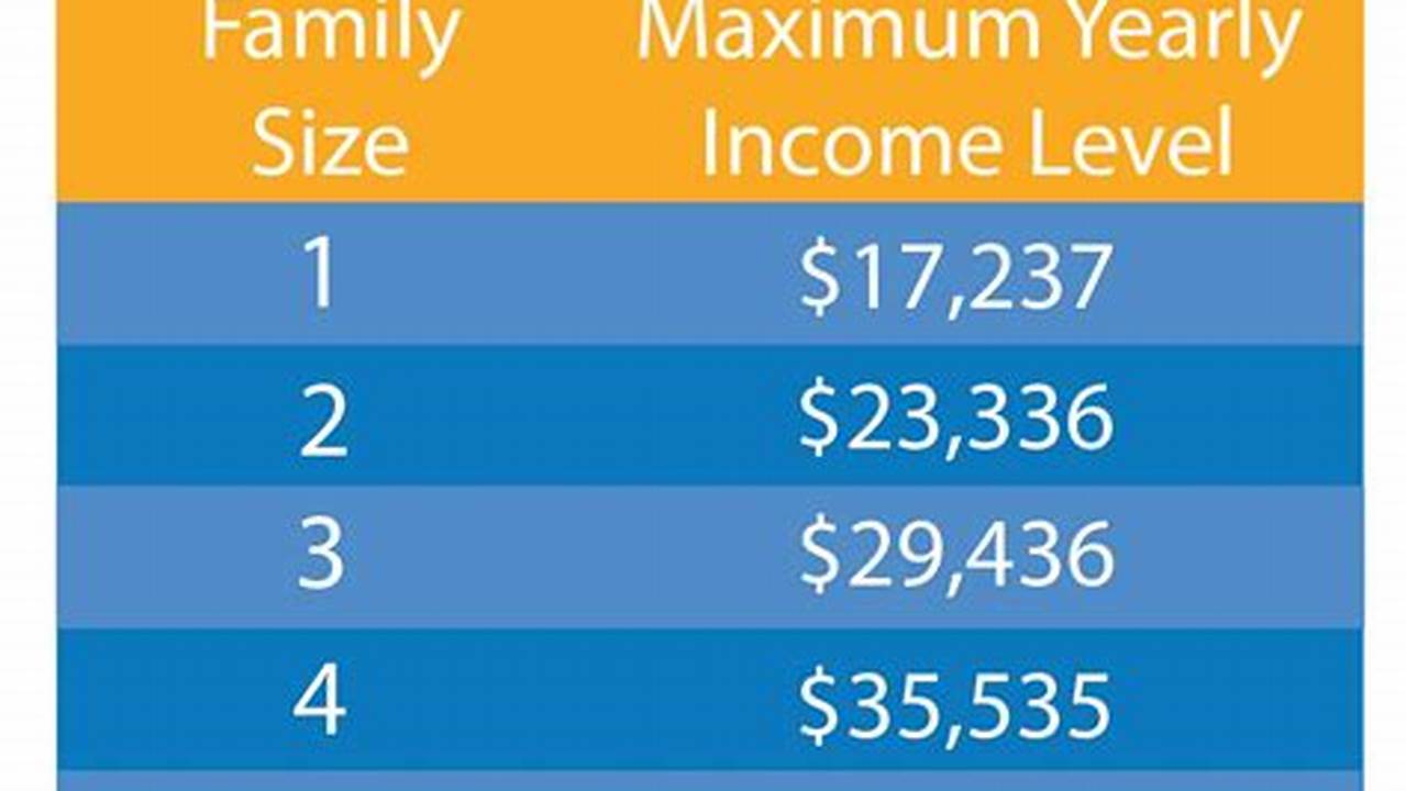 Masshealth Buy-In Income Limits 2024