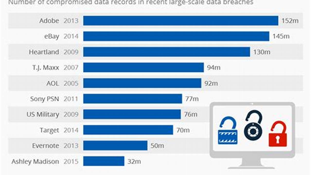 Massive Data Breach 2024