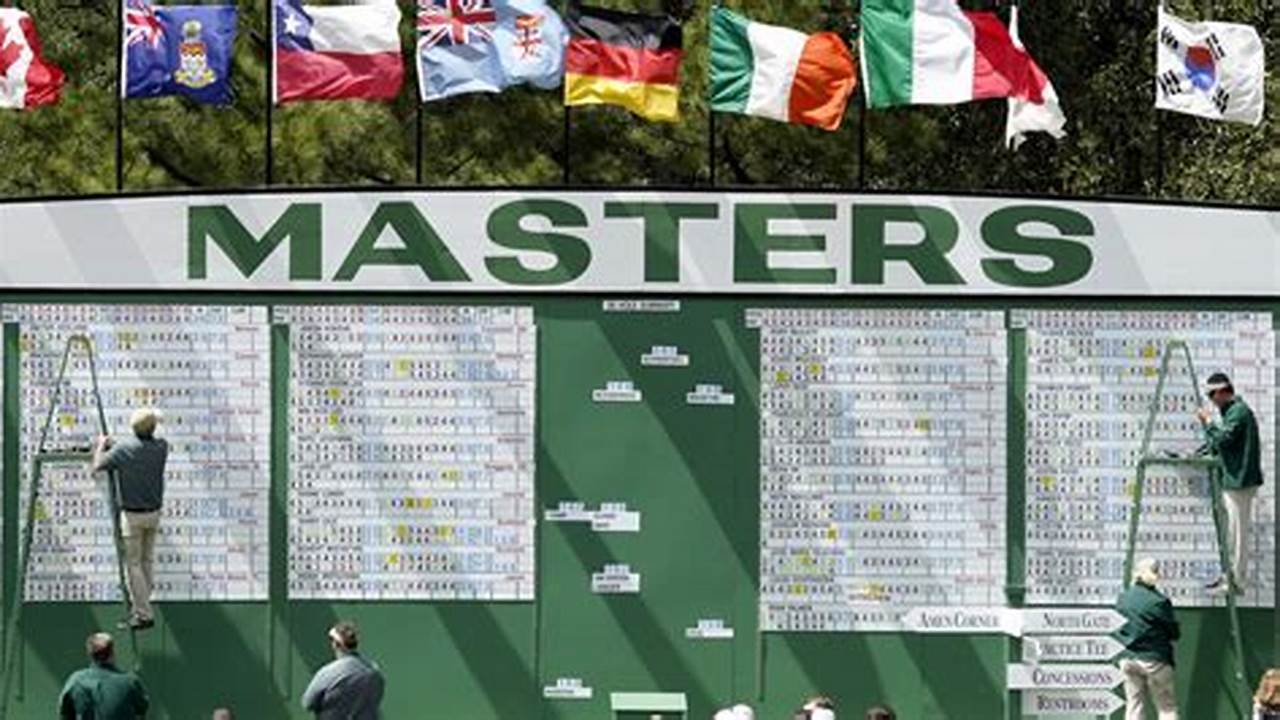 Masters 2024 Results Leaderboard