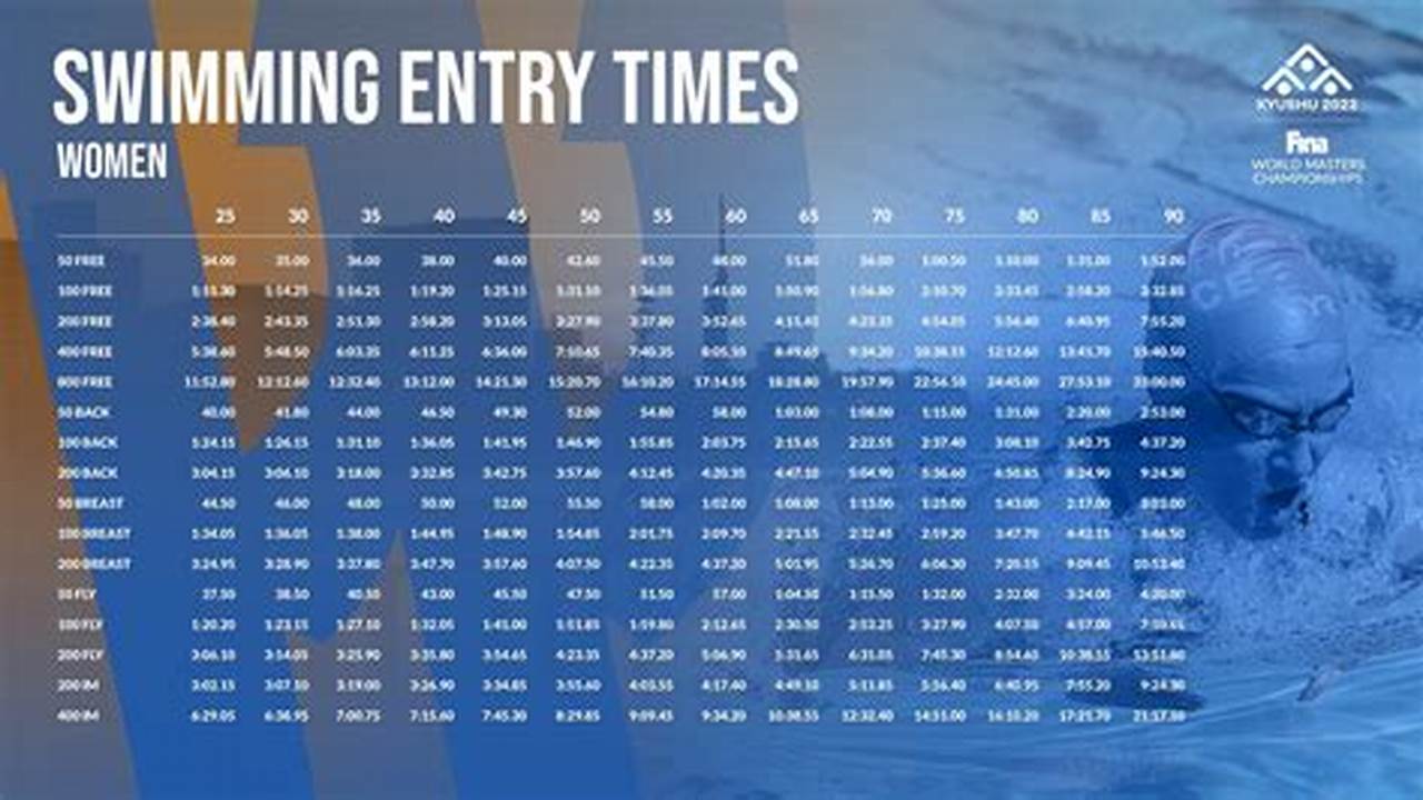 Masters Swimming Qualifying Times 2024