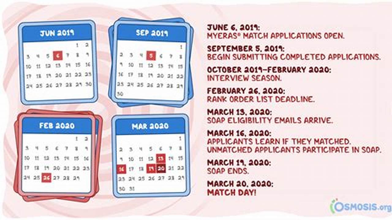 Match Dates Are Determined By The Nrmp And Can Also Be Found Here., 2024