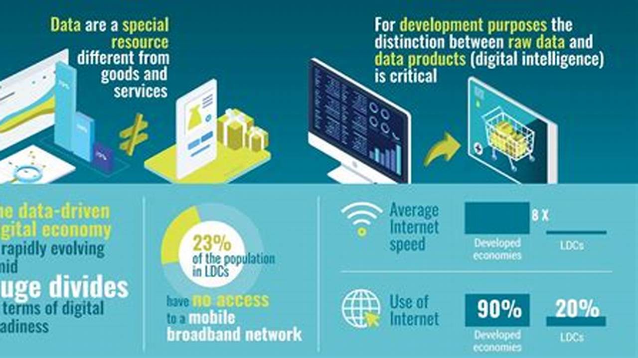 Maximize The Developmental Impact Of Remittances By Increasing Access To These Transfers Through Digital Methods, Promoting Digital And Financial Inclusion, And., 2024