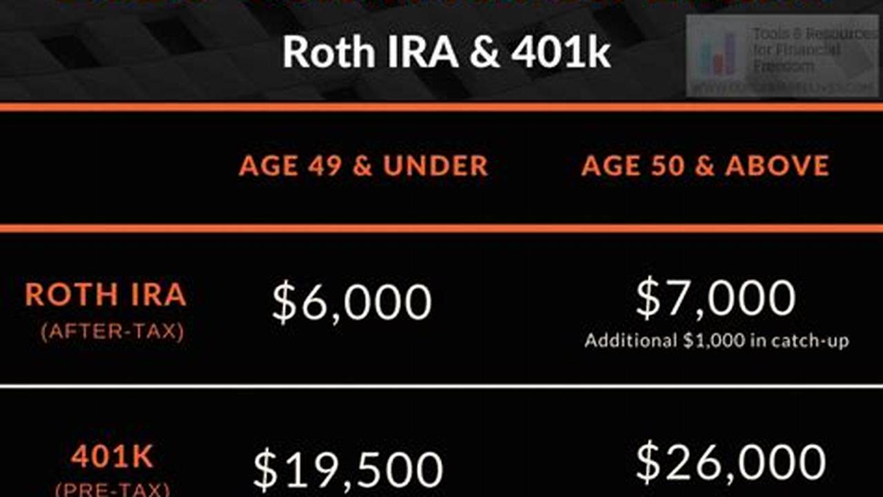 Maximum Salary For Roth Ira 2024