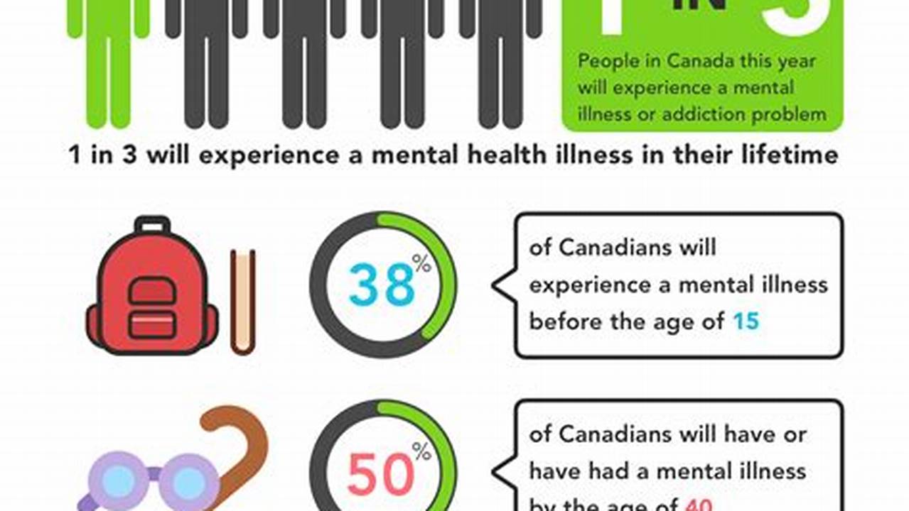 May Mental Health Awareness Month 2024 Usa