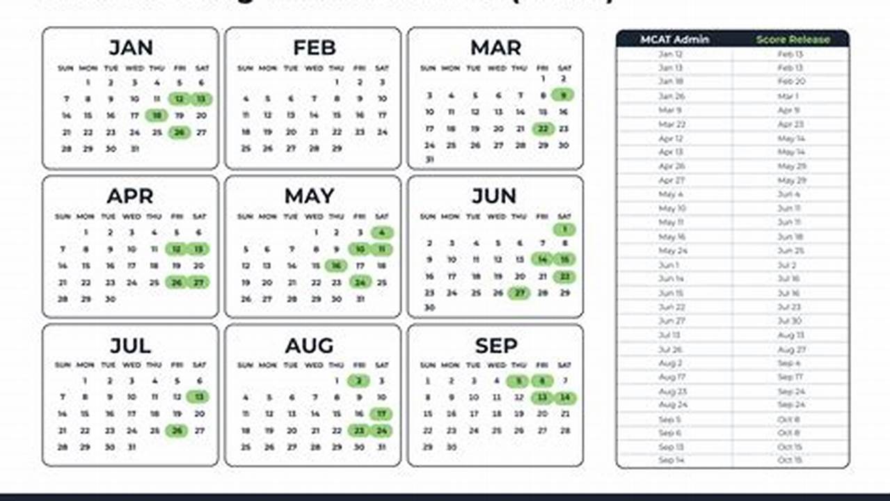 Mcat Exam Schedule 2024 Release