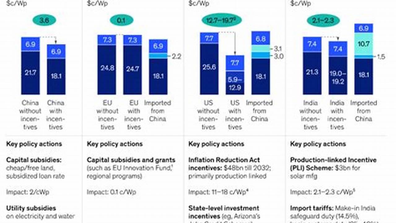 Mckinsey Private Equity Report 2024