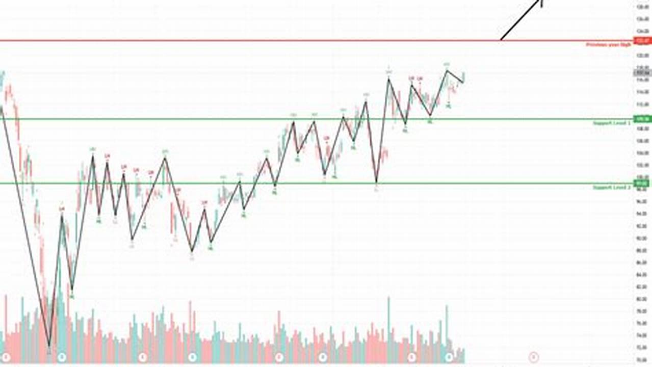 Mdt Stock Forecast 2024