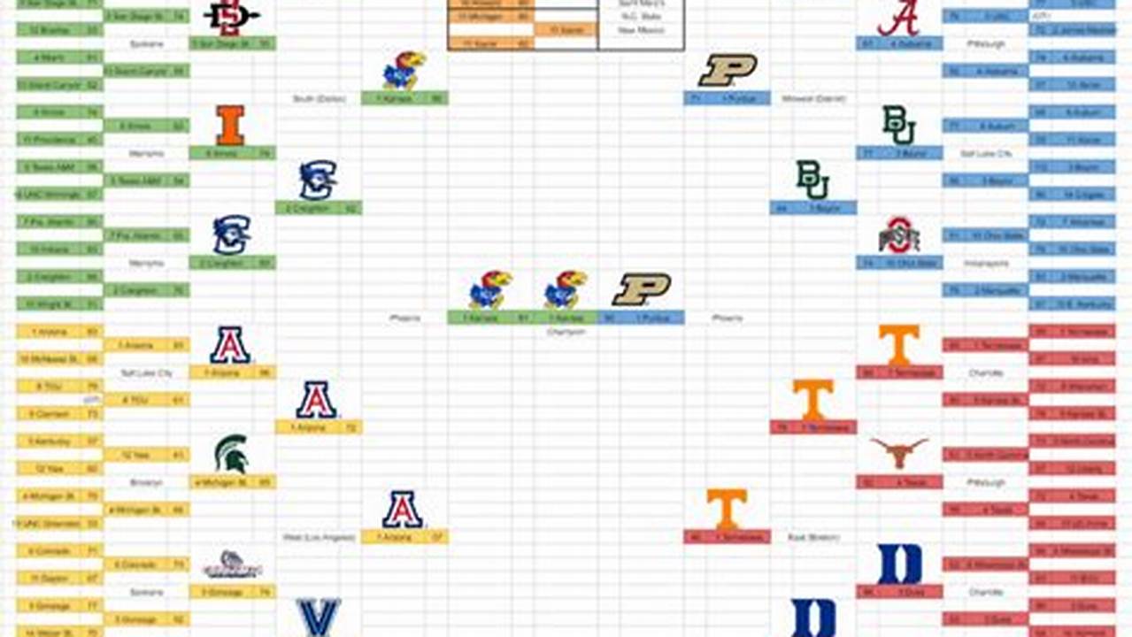 Meanwhile, Bookmark Joe Lunardi&#039;s Espn Bracketology For., 2024