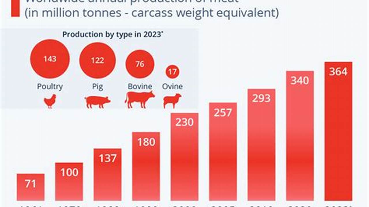 Meat Around America 2024