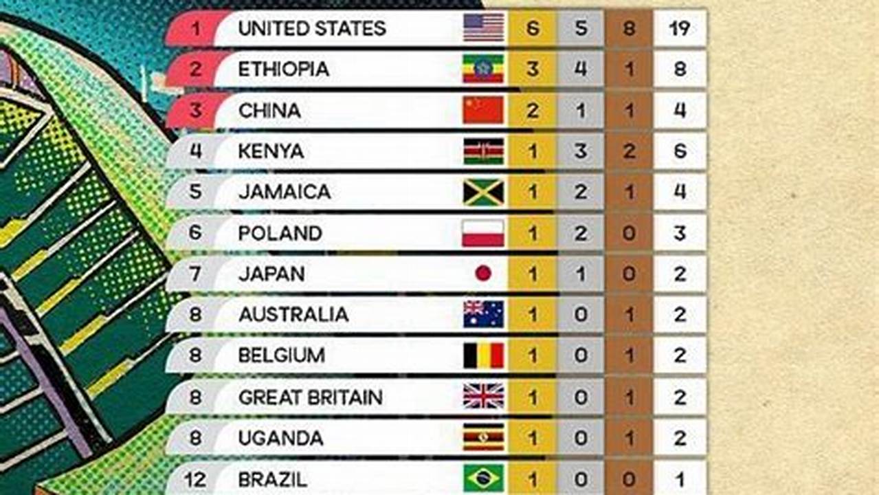 Medal Table 2024 World Athletics