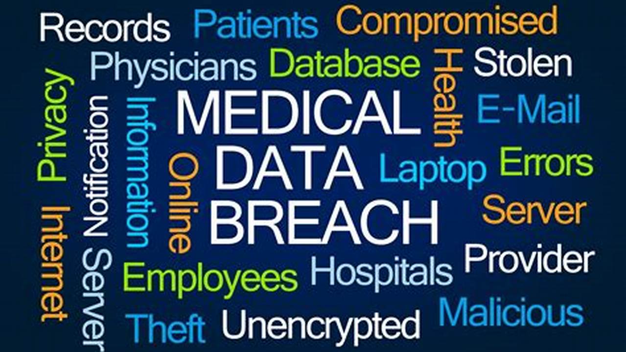 Medical City Data Breach 2024