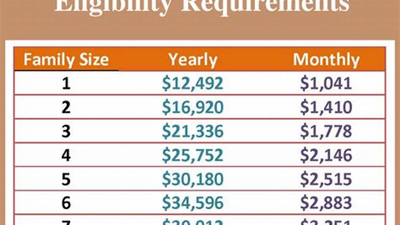 Medical Income Limits 2024 Calculator